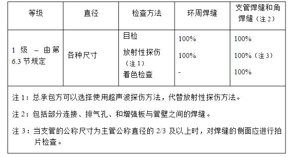 哈氏合金管焊缝检验数据